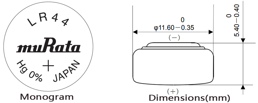 Monogram and Its Dimensions